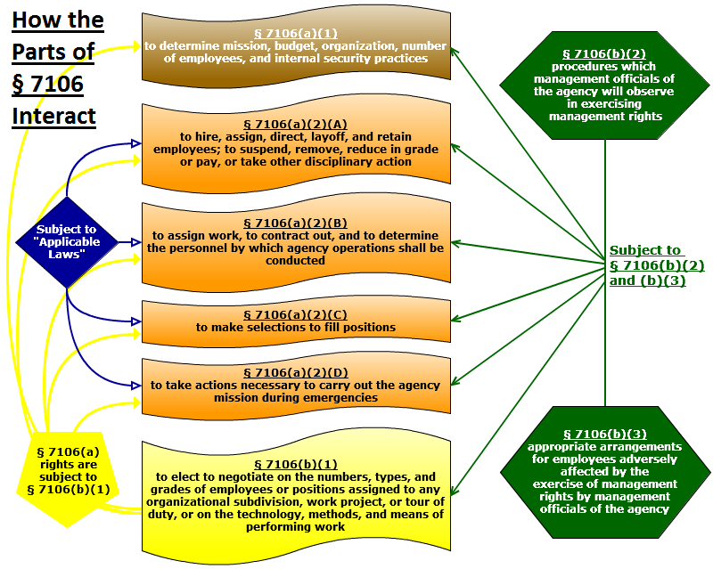 Course Materials | FLRA